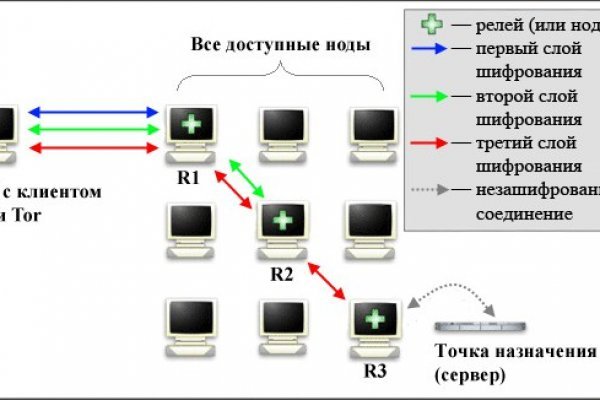 Что такое кракен только через тор