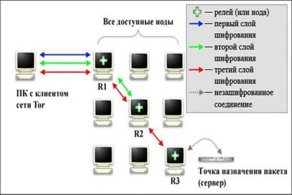 Кракен shop